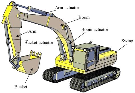 excavator working principle